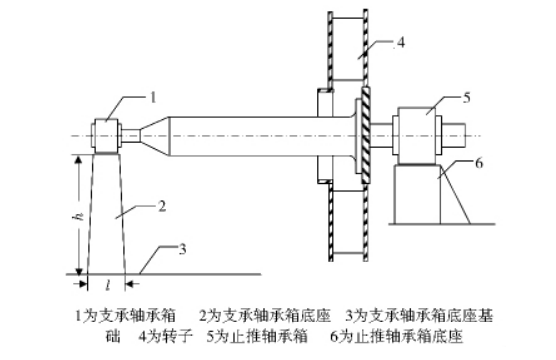 離心風機軸向振動原因分析