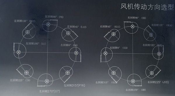 離心風(fēng)機轉(zhuǎn)向、離心風(fēng)機出風(fēng)口方向圖解_佰斯拓