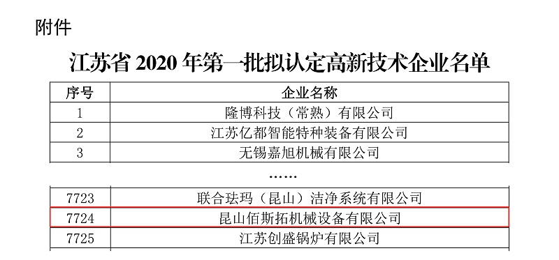 2020年江蘇省擬定第一批高新企業(yè)