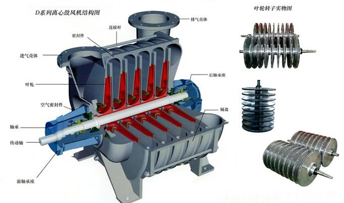 多級(jí)離心風(fēng)機(jī)