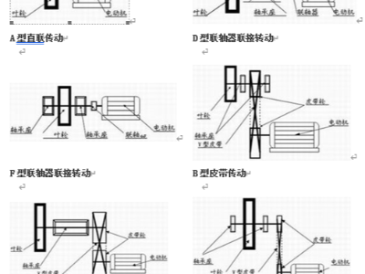 高溫風(fēng)機傳動方式