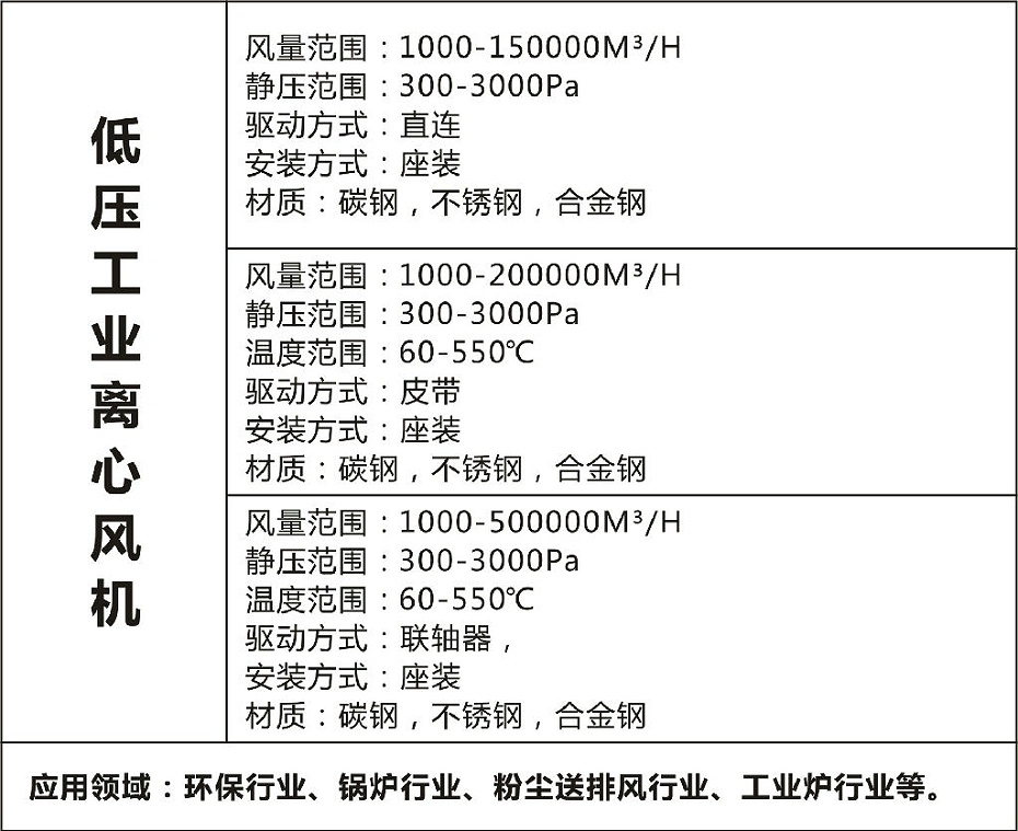 低壓離心風(fēng)機