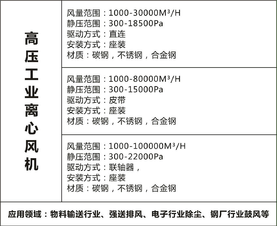 高壓離心風(fēng)機(jī)-佰斯拓