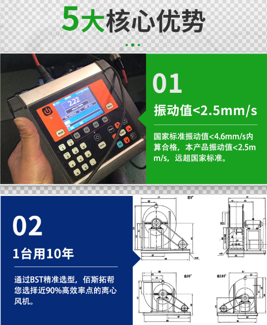 佰斯拓風機5大優(yōu)勢